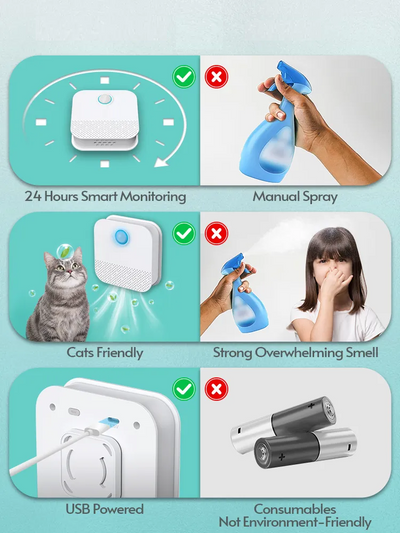 Smart Pet Odor Eliminator